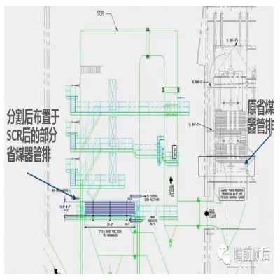 火電靈活性改造形勢下的低負(fù)荷脫硝