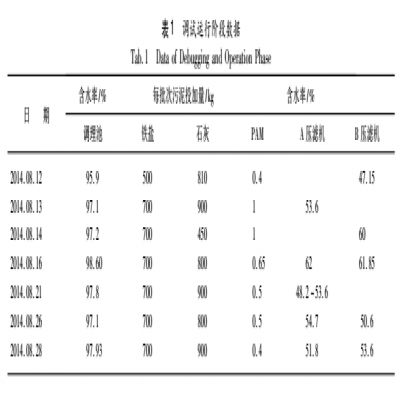 污水處理廠污泥深度脫水系統(tǒng)設(shè)計(jì)及調(diào)試運(yùn)行