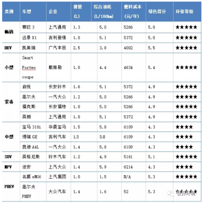 未來(lái)交通是啥樣？